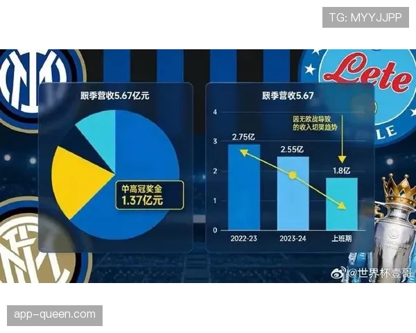 财报显示：欧冠八强俱乐部本赛季比赛日收入平均增长达18%。